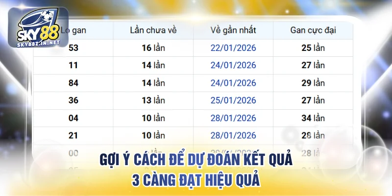Gợi ý cách để dự đoán kết quả 3 càng đạt hiệu quả